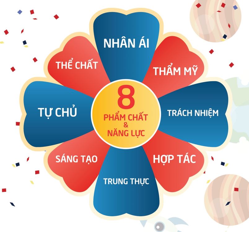 Tầm nhìn – Sứ mệnh – Giá trị cốt lõi